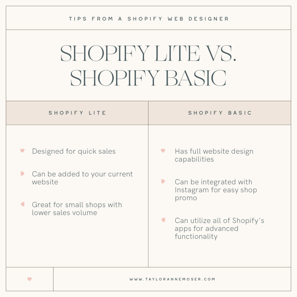The pros and cons of using Shopify Basic or Shopify Lite, from Shopify Web Designer, Taylor Anne Creative